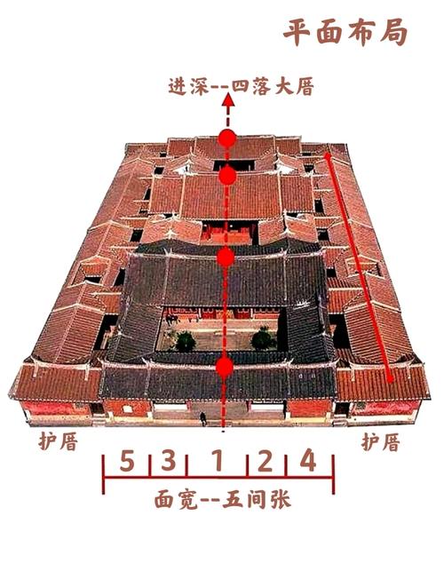 闽南地区的人们是否非常讲究风水布局和选址呢？