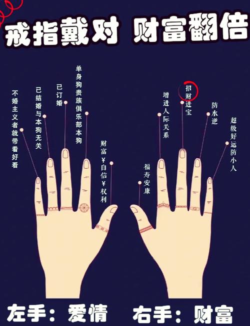 戴戒指真的能影响风水吗？女生应该注意哪些事项？