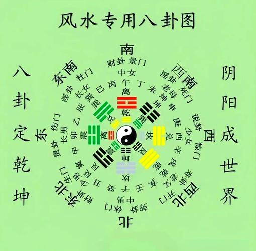 有病和风水之间是否存在某种关联性呢？