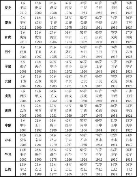1997年出生的人是什么命，1997年到底属什么生肖？