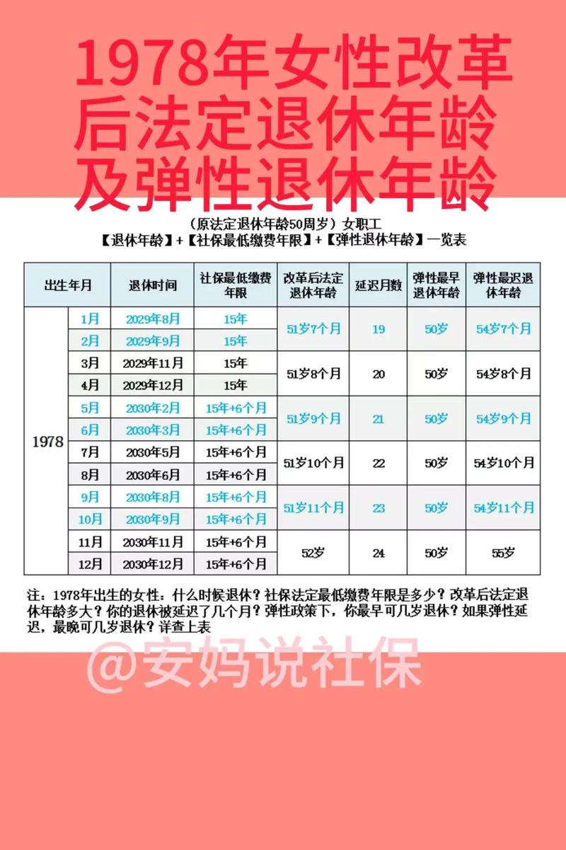 1978年农历六月出生的人还能生育吗？