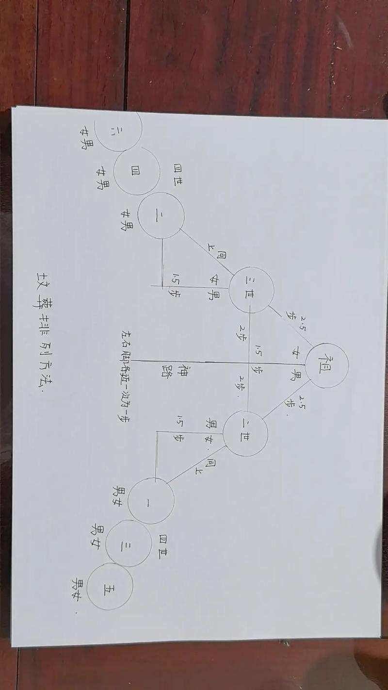 葬礼下葬时是否忒别讲究风水布局的细节？