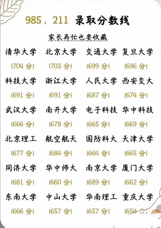 多少分数能上什么大学，命运如何，三分命意味着什么命运？