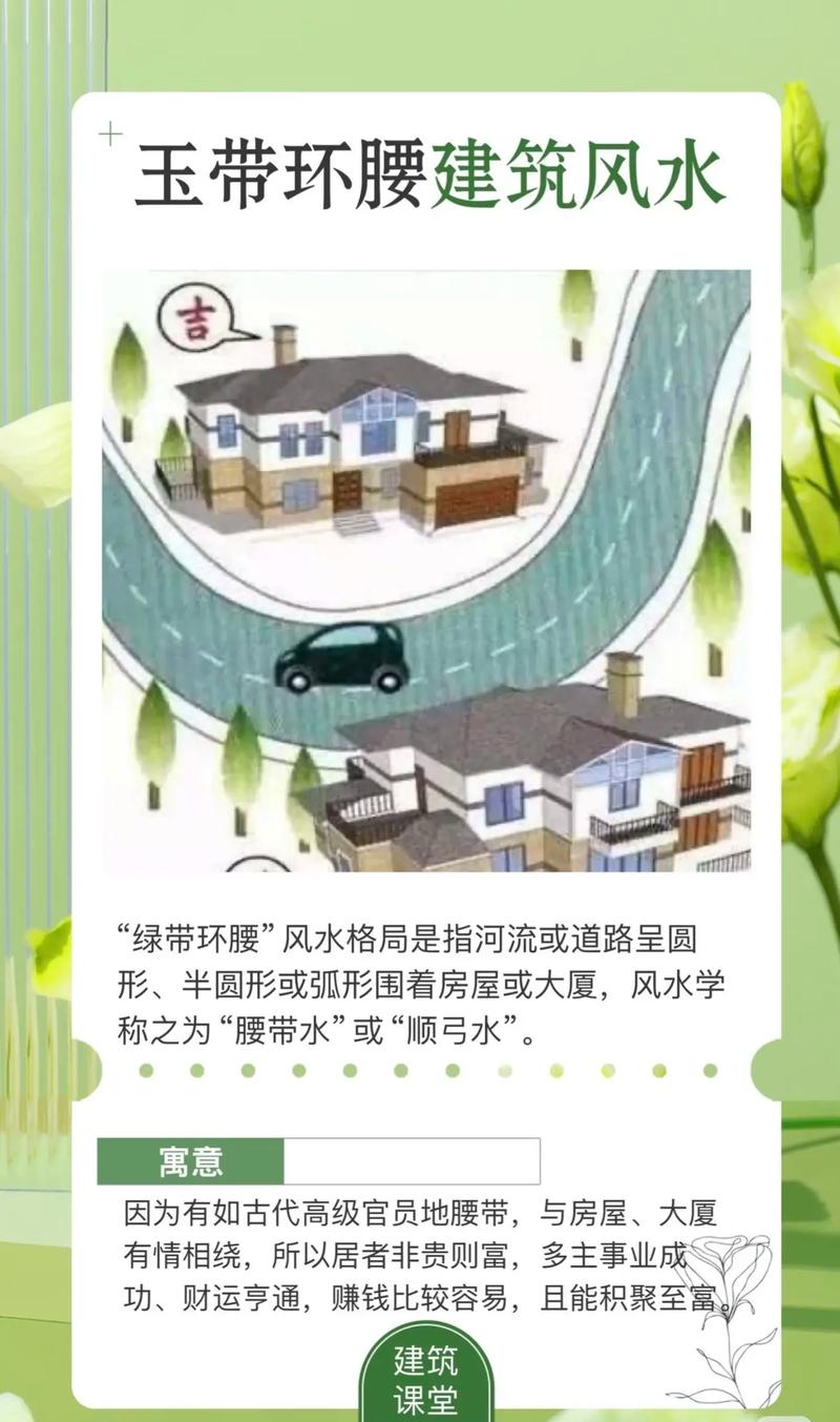 建筑环境与风水有什么具体关联和影响？