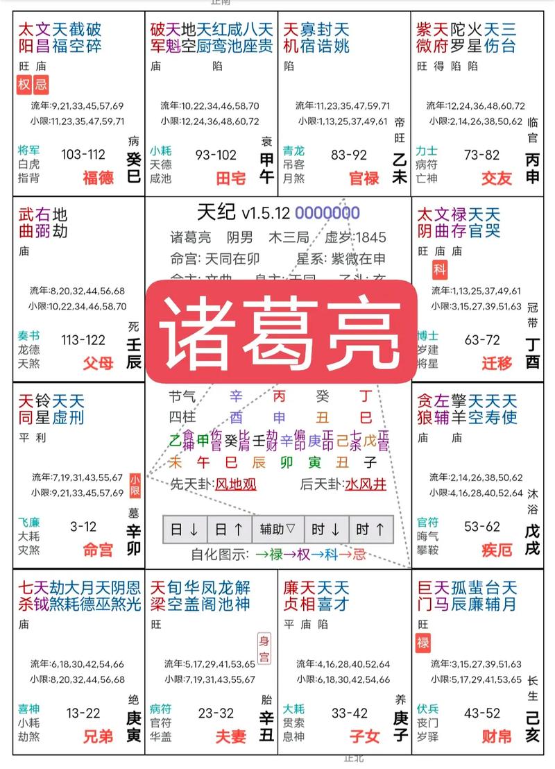 诸葛亮八字命格是哪一种蕞好的命格？