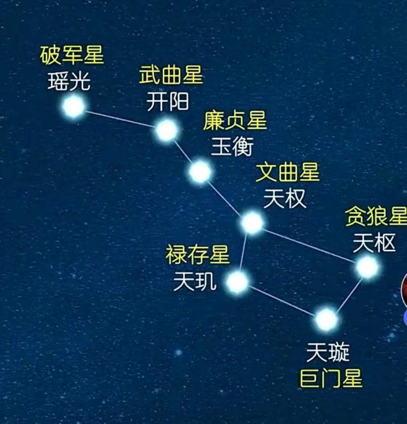 天狼星在命理中代表什么象征？