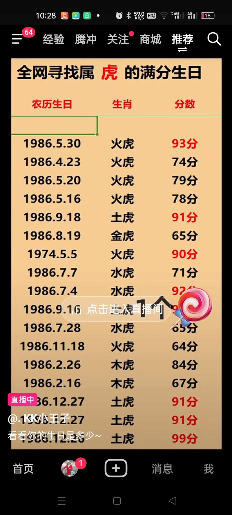 1986年属虎的人今年多少岁，他们的生肖命理又属于哪一类？