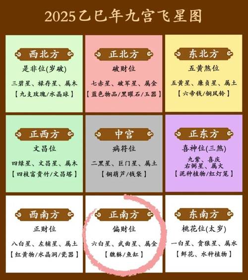 丁卯仙命配什么坐向？丁卯配偶方位如何调整？