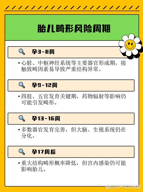 胎儿几个月后就不会再出现畸形，天生畸形孩子的命运会如何？