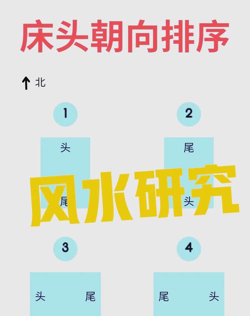 风水床朝南北摆放是否合适？