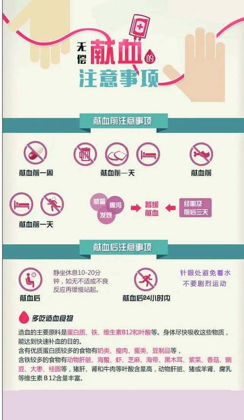 献血对风水有影响吗，女性献血后需要注意哪些风水问题？