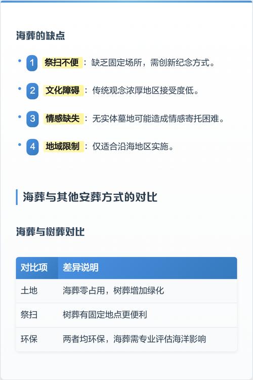 海葬是否受到风水影响？