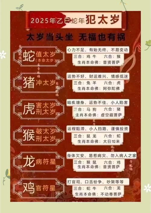 命理学中犯太岁和生辰八字犯太岁分别是什么意思？