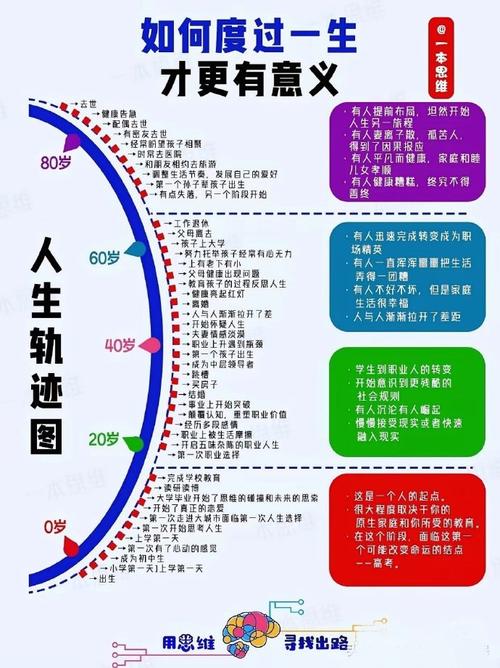 如何同过命理得知自己的命运走向？