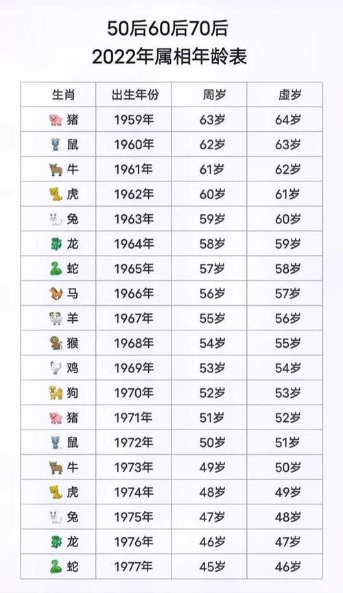 男1962年出生属虎的人是什么命？