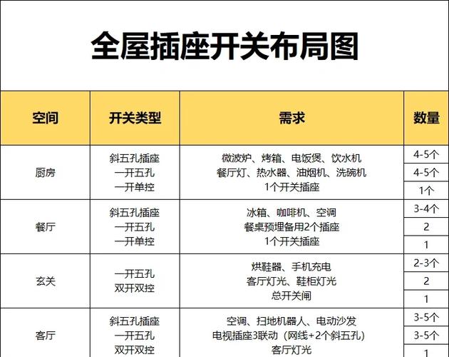 安装开关的风水讲究有哪些，对家居布局有影响吗？