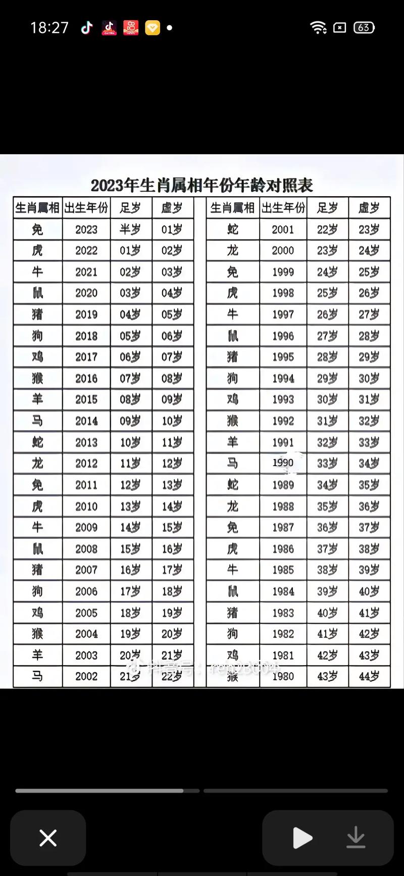 今年30虚岁是什么命，30岁属什么命？