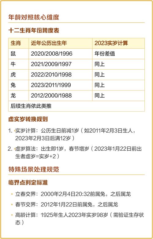 2023年属虎的人是什么命？今年是哪一属相的命年？