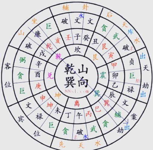 阴宅乾山巽向贵人山是什么意思？贵人之命阴宅风水有何特点？