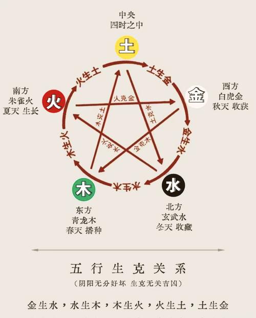 木命与土命分别指五行中的木属性和土属性，大林木命是几等命？