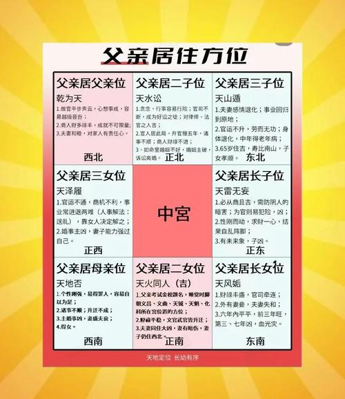 父亲风水对我个人运势有影响吗？