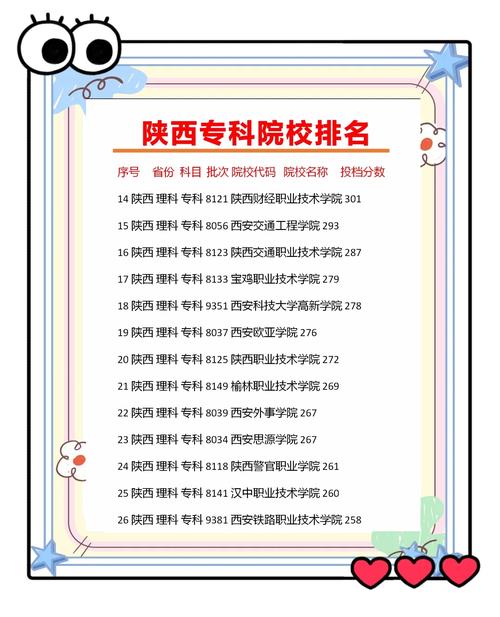 陕西有开设风水专业的一本院校吗？