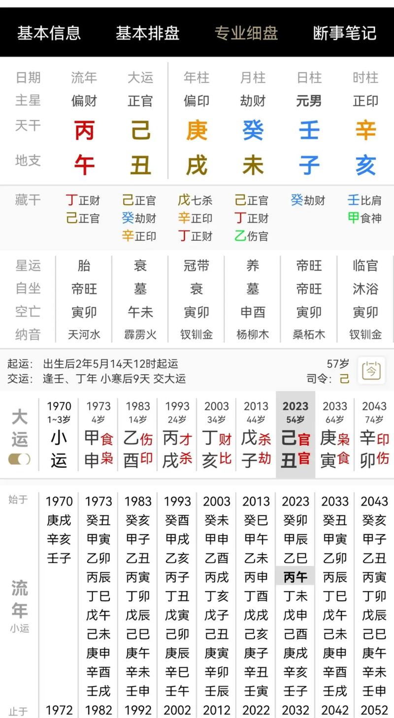 今年是哪一年属什么生肖，男人三庚又是哪种命格呢？
