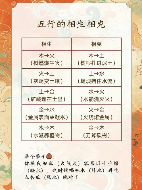 火命都和哪些命犯克相克？6种水命中哪种最好改命？