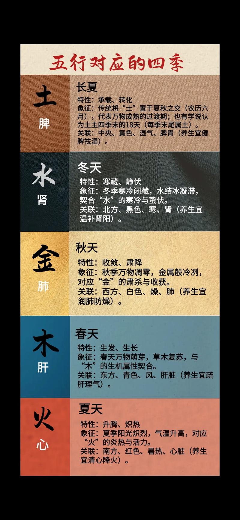 一年四季中，火命和木命的人选择哪个季节搬家最吉利？