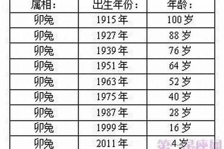 1988年属兔的人是什么命？