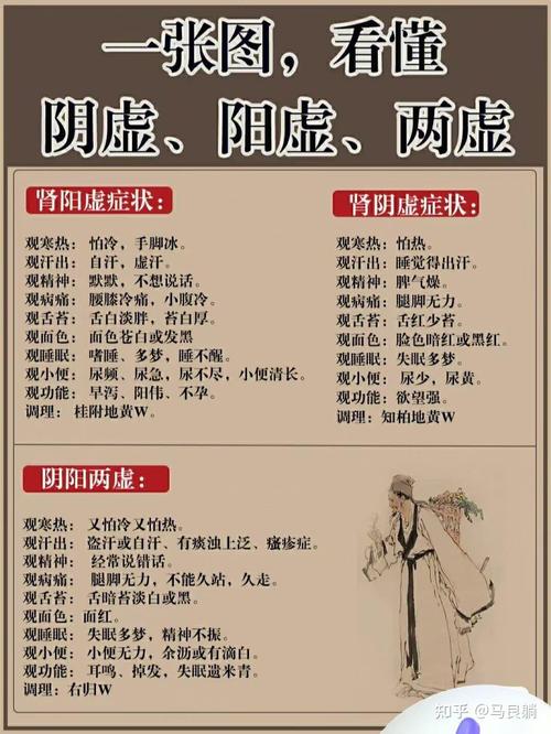 天生血热的人命运如何？血热是阴虚还是阳虚引起的？