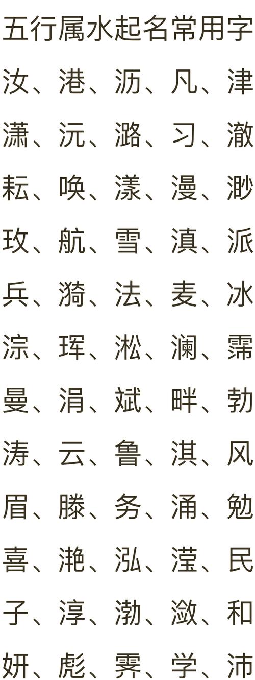 五行中水命的人有哪些字忌讳，用五行中的什么元素来代替？