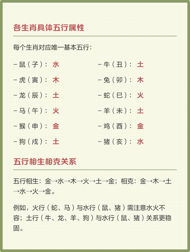 男性生肖对应的命理属性和五行属性分别是什么？