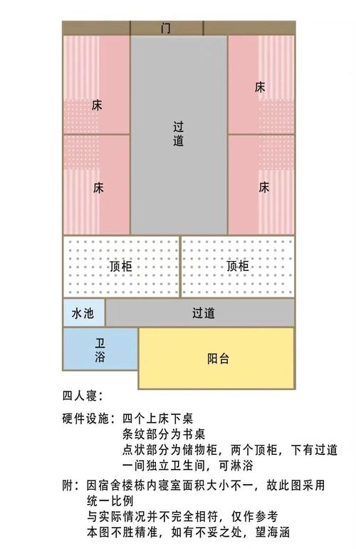 寝室布局能否影响或排出独特的风格风水？