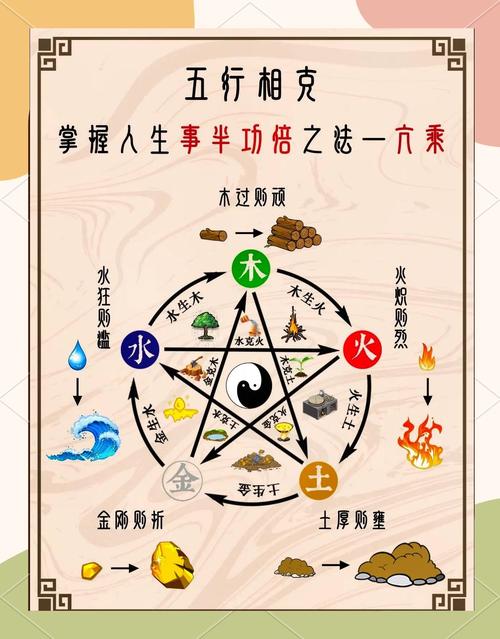 命里相生相克原理具体是怎样的？