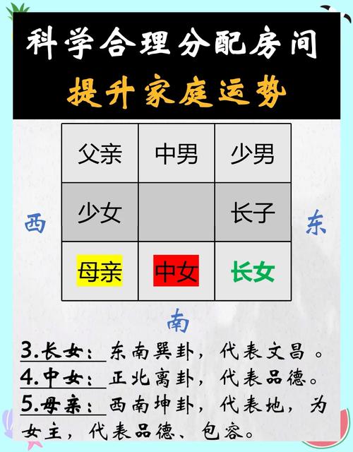 子女健康与风水之间是否存在某种关联？