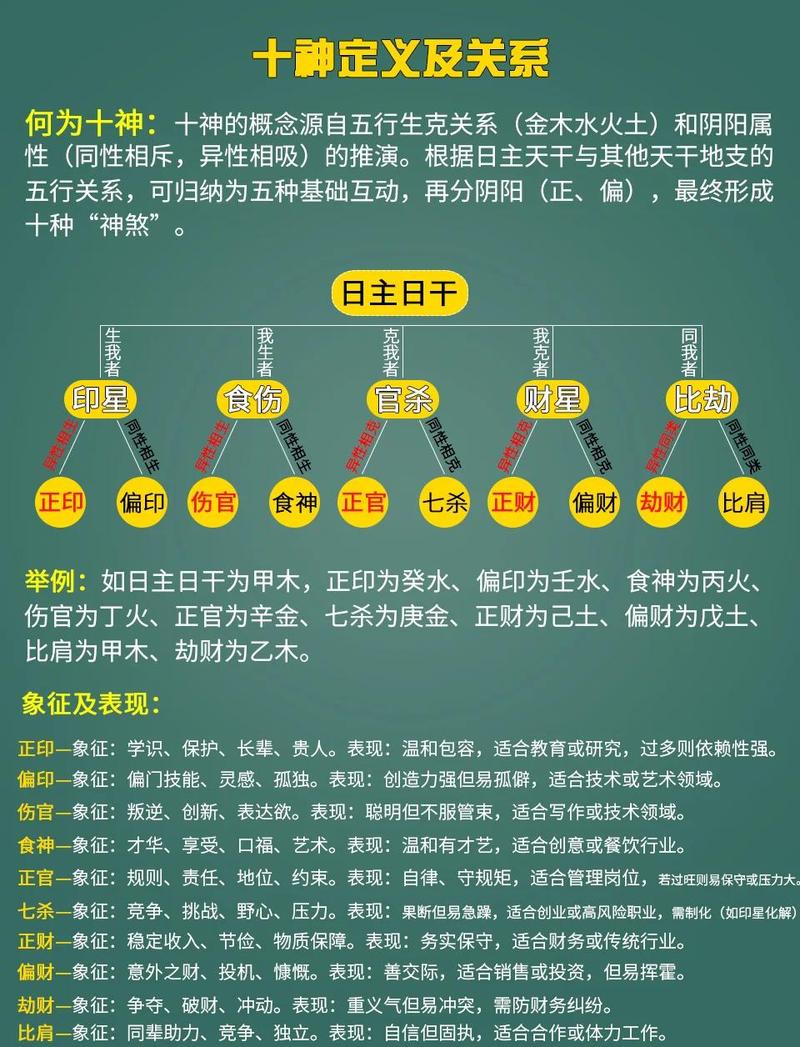 伤官配偏财男命女命，伤官合杀和食神制杀分别是什么意思？