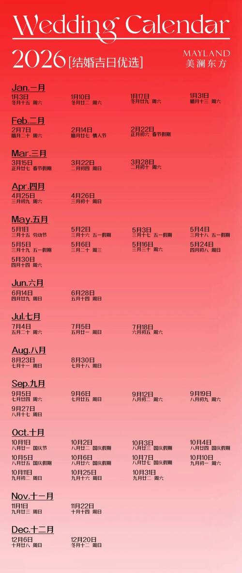 2026年5月1日作为合同签订的吉日是否适宜？