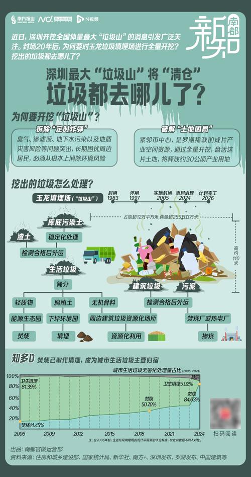 垃圾场附近的风水会对居住环境产生怎样的负面影响？