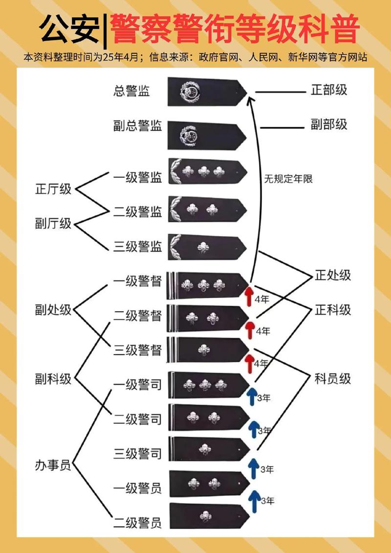 警察职业适合哪些特殊命格？特殊命格对警察职业是好是坏？