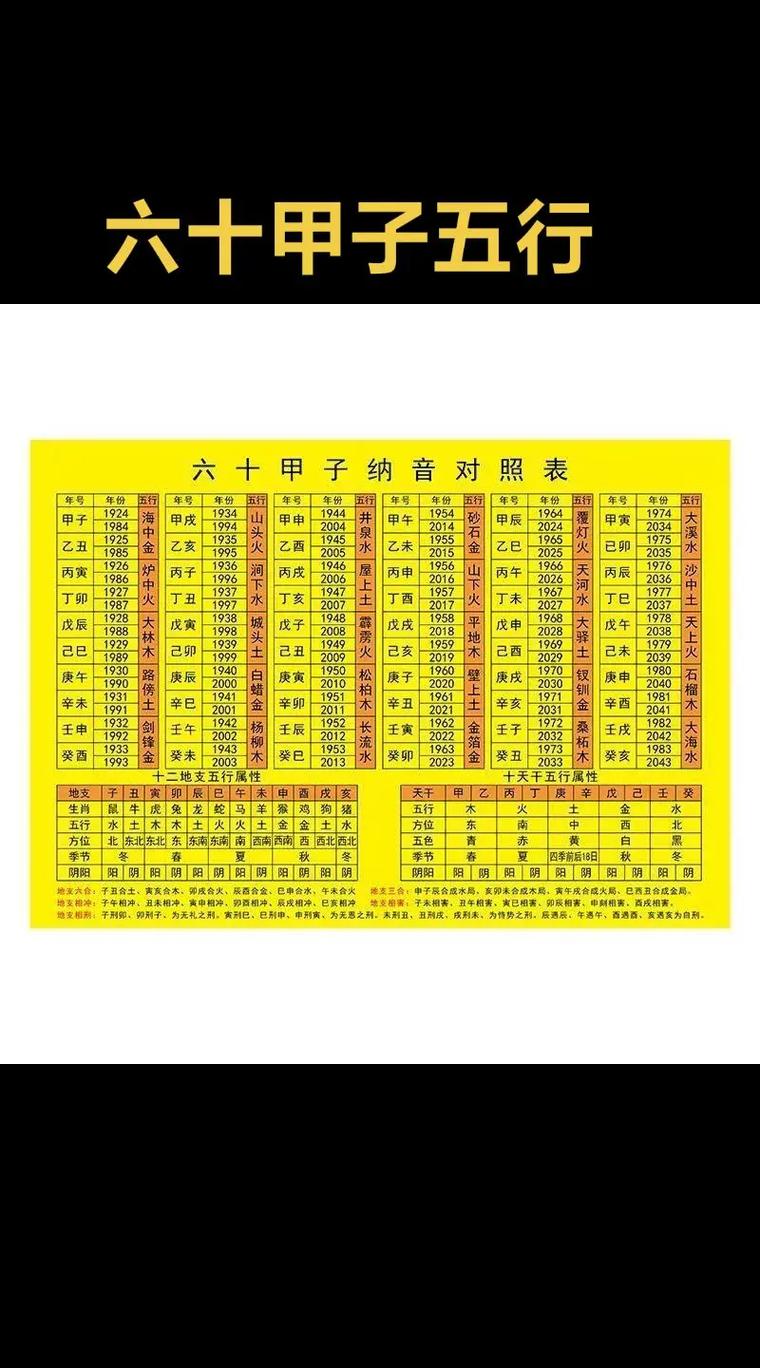 六十甲子对应什么命，六十甲子仙命生克坐向秘诀是什么？