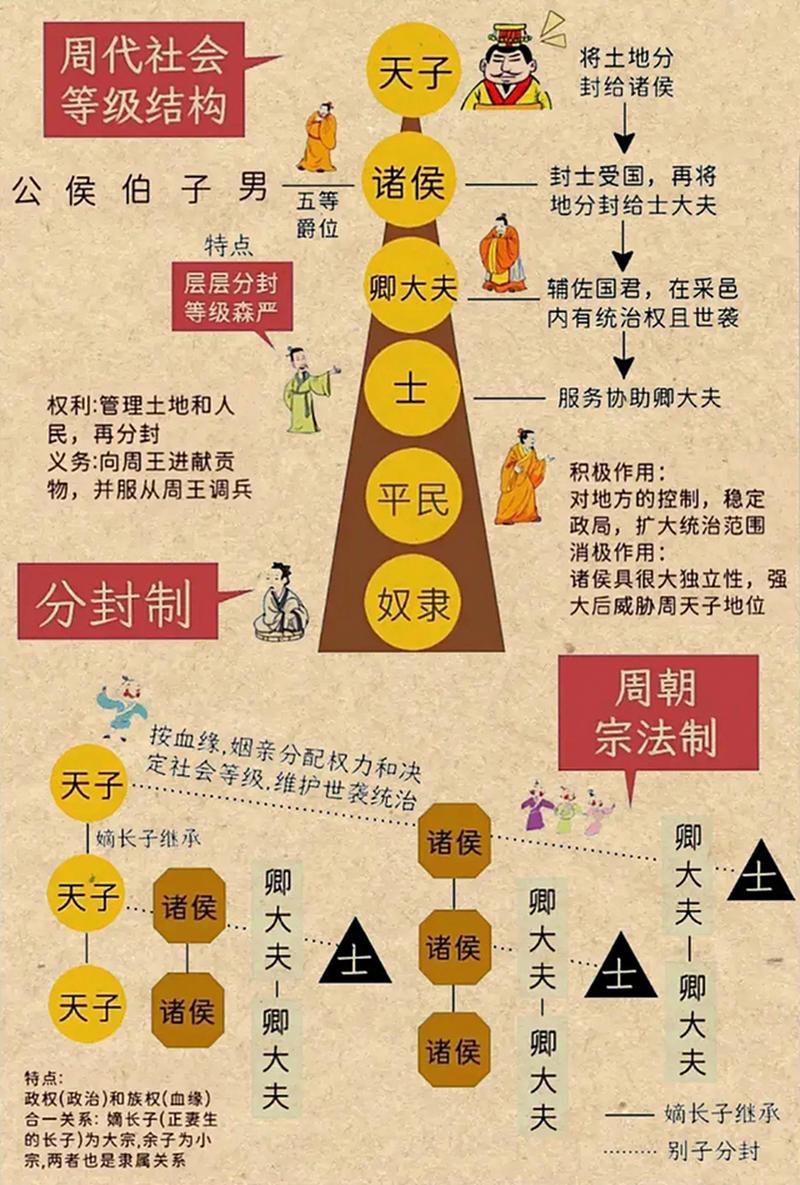 封侯册命是古代封建制度，晋侯指的是谁？