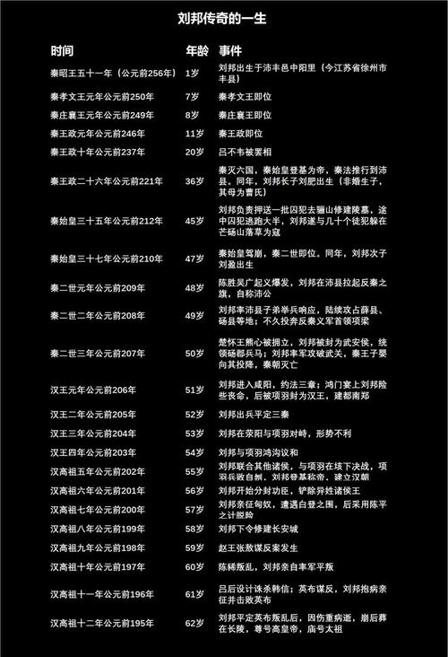 刘邦命局分析包含哪些内容？如何解读命局？