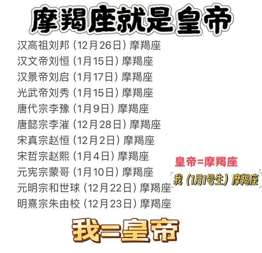 摩羯座的命主星是什么？三国中摩羯座人物又是谁？