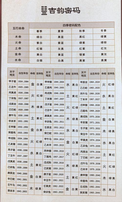 金箔佩戴什么防天上火命，金命与何命相生？