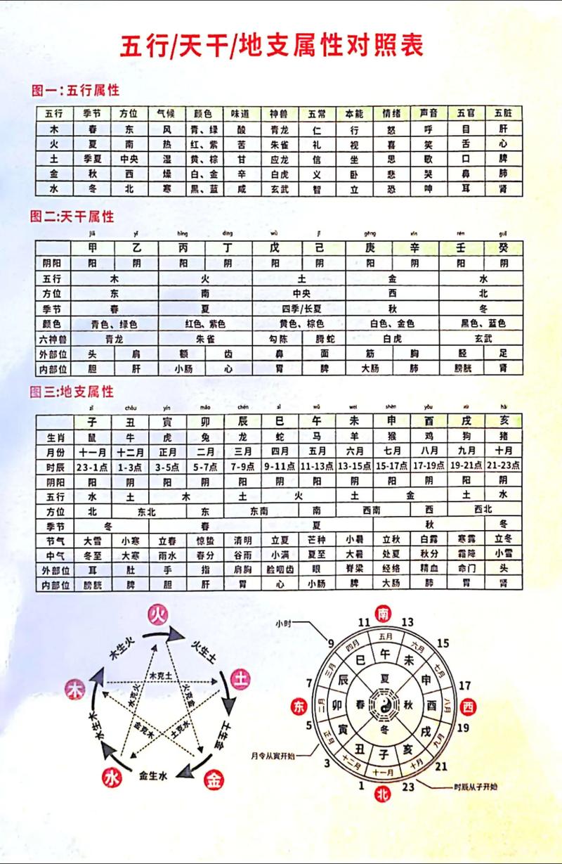 命理天干五行属什么命格，如何查命格五行属性？