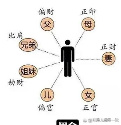 父母之命之后是什么？父母缘薄的人命运真的不好吗？