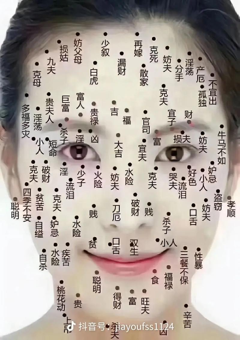 嘴唇上长痣命运如何？这颗痣对命运有影响吗？
