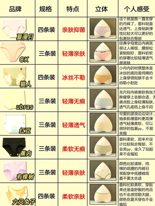 内裤内衣的风水讲究有哪些具体细节需要注意？