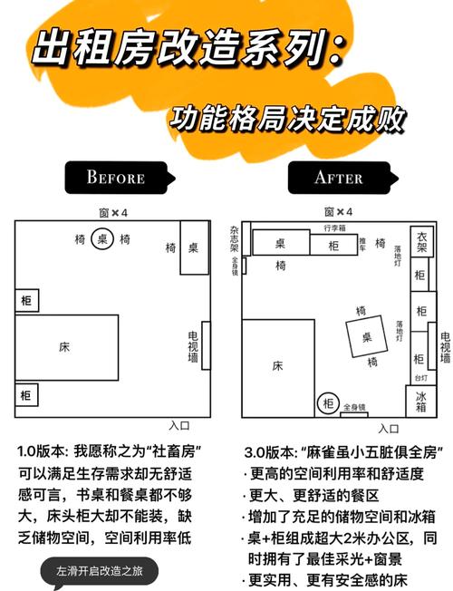 租房改造时风水布局真的重要吗？